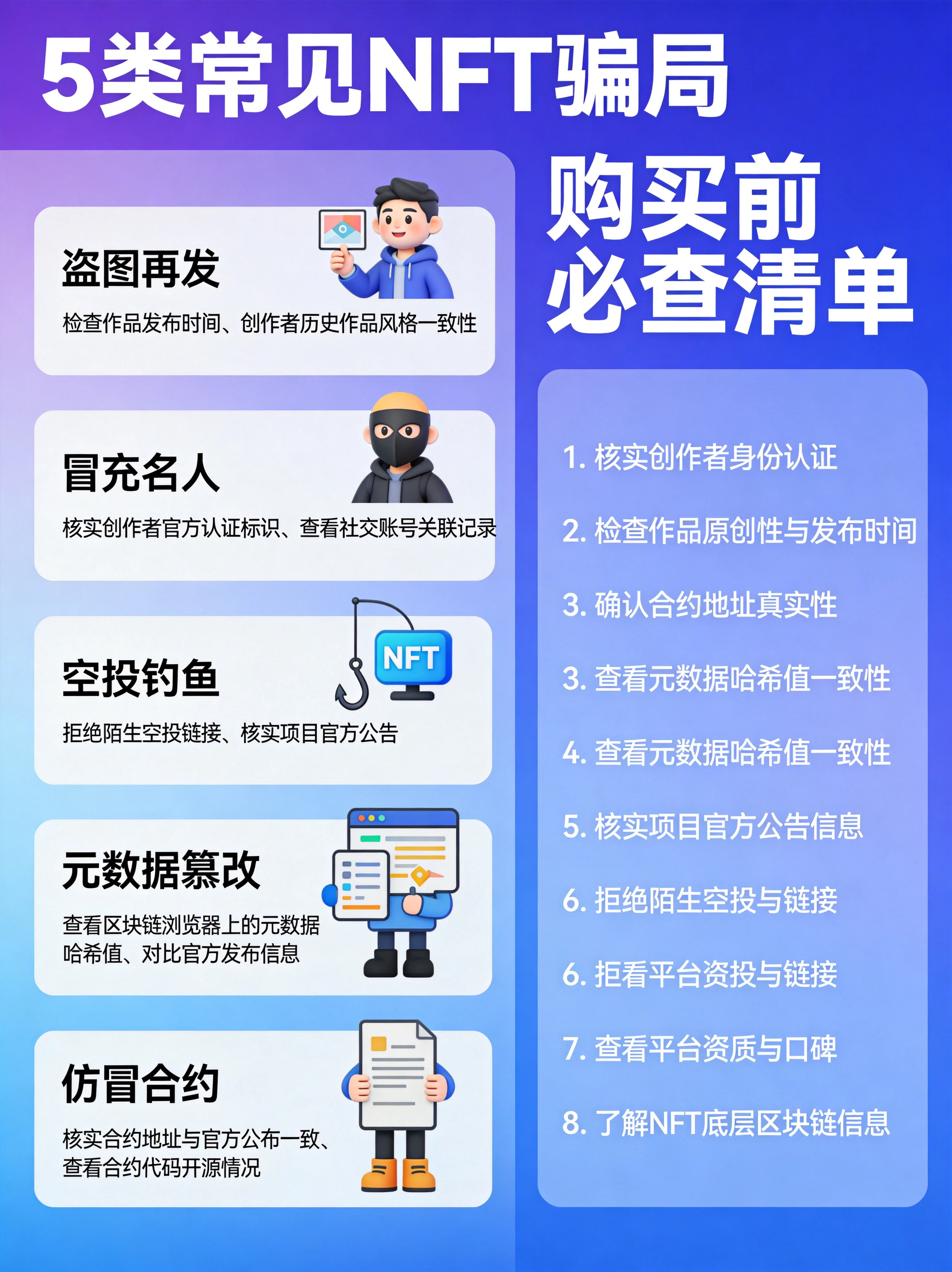 NFT骗局识别与购前检查要点汇总图,整合常见诈骗类型和必查项,帮助读者快速识别风险、避免踩坑。 NFT骗局识别与购前检查要点汇总图,整合常见诈骗类型和必查项,帮助读者快速识别风险、避免踩坑。