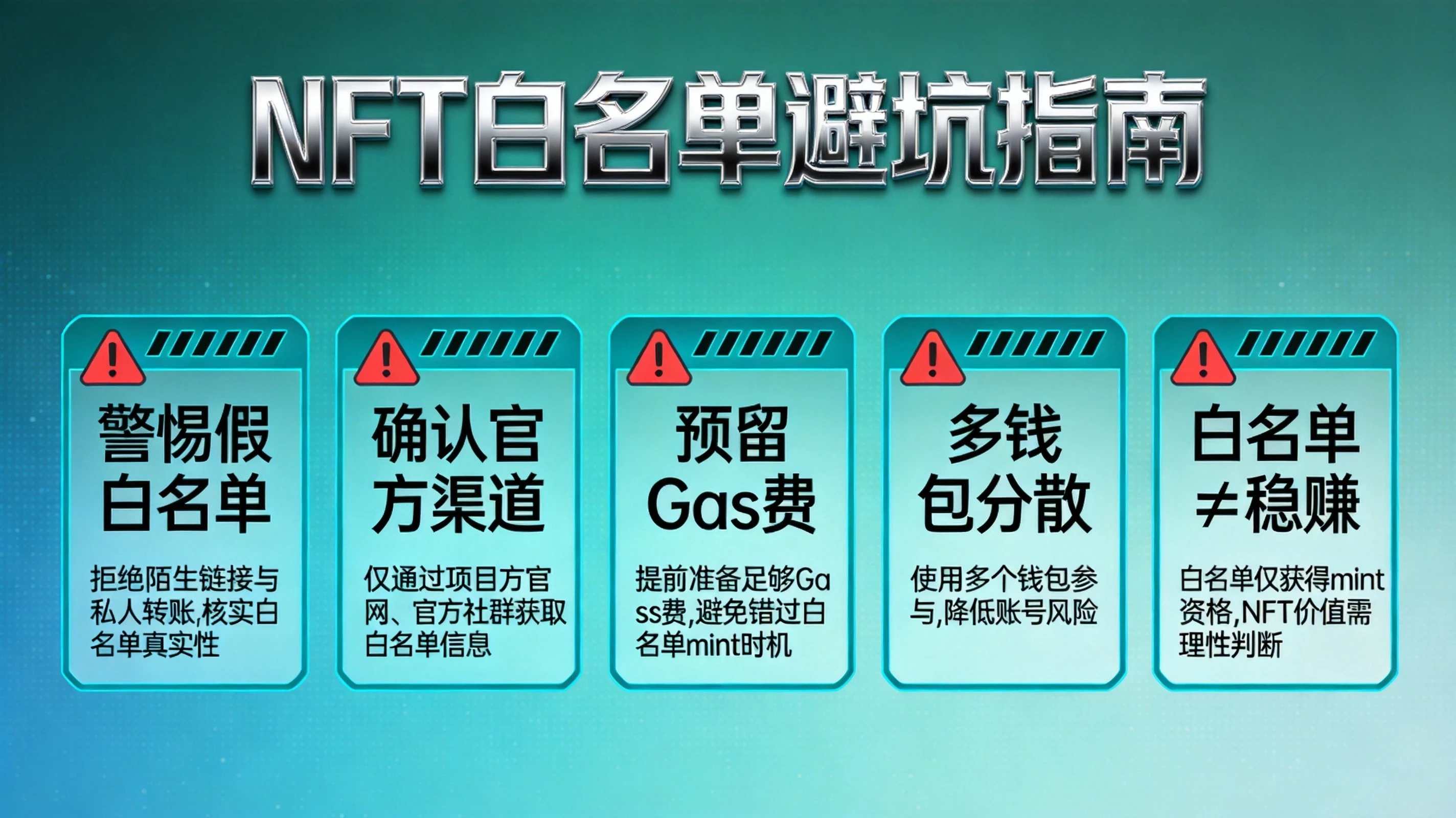 蓝绿色科技风格NFT白名单避坑指南信息图，警示卡片形式展示警惕假白名单、确认官方渠道等五个核心避坑要点